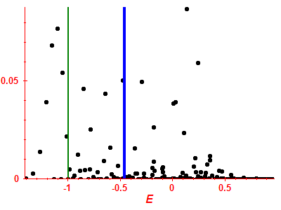 Strength function